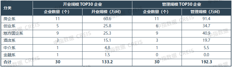 2025上半年中国住房租赁市场总结与展望
