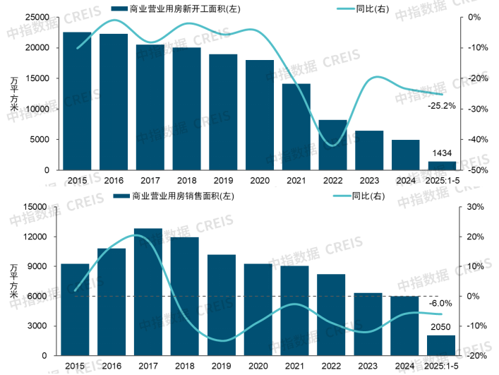 2025中国商业地产发展白皮书