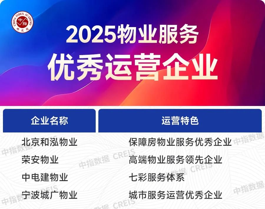 2025上半年中国物业管理市场总结&下半年趋势展望