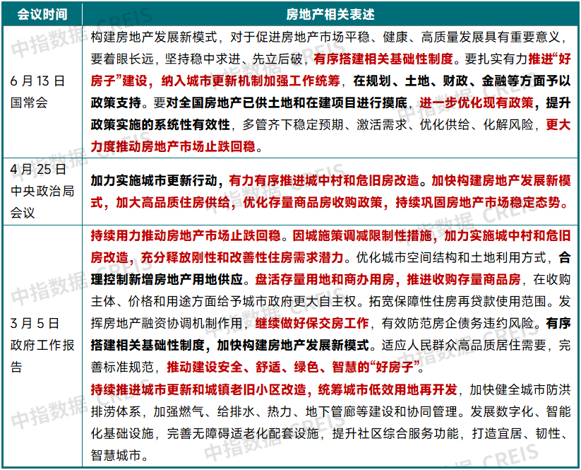 2025年上半年中国房地产市场总结与下半年趋势展望