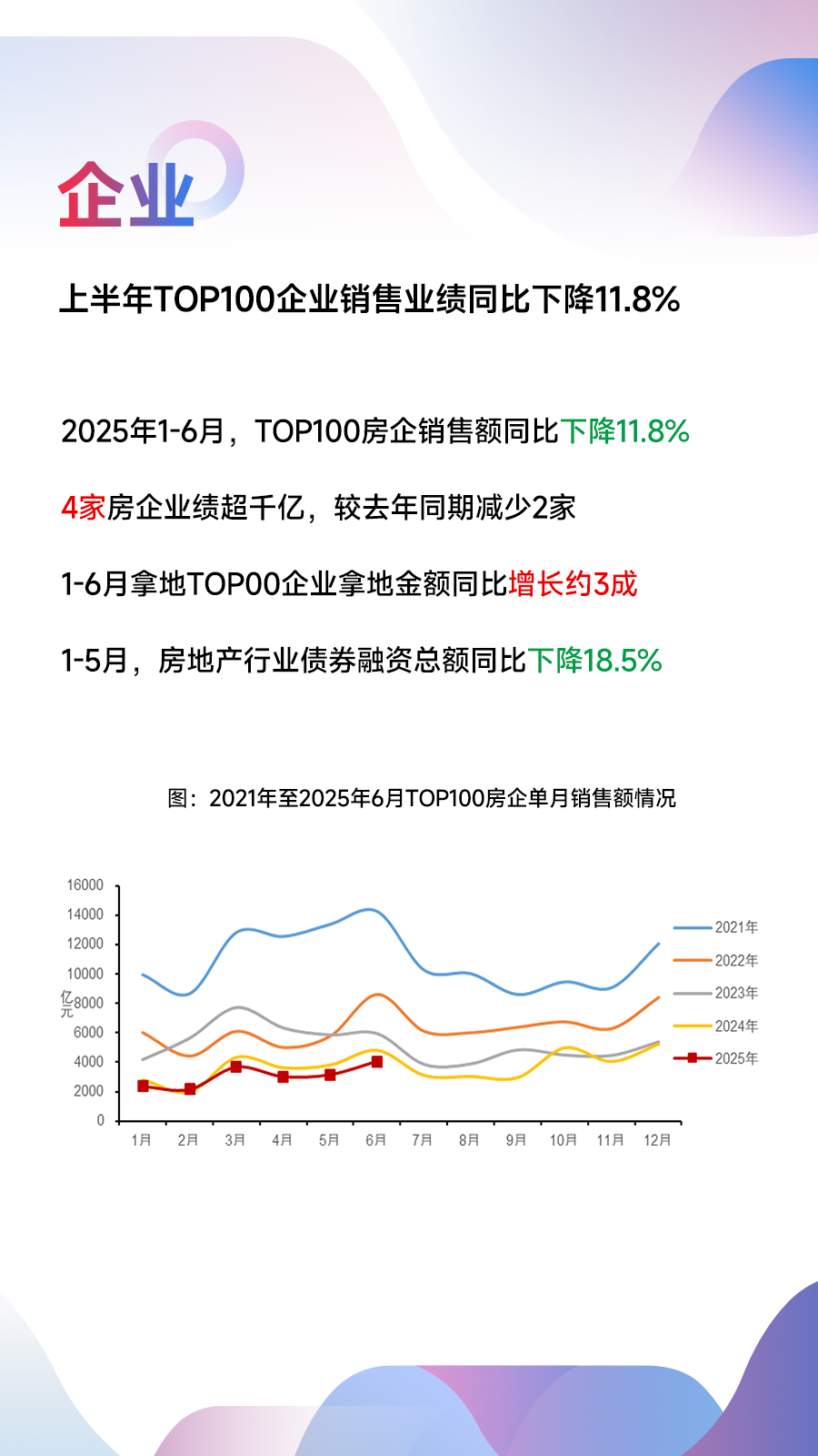 黄瑜：总结上半年市场形势，预判下半年市场变化
