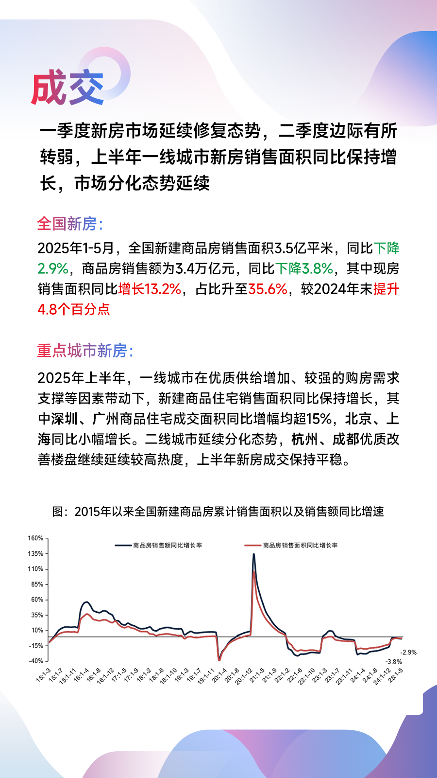 黄瑜：总结上半年市场形势，预判下半年市场变化