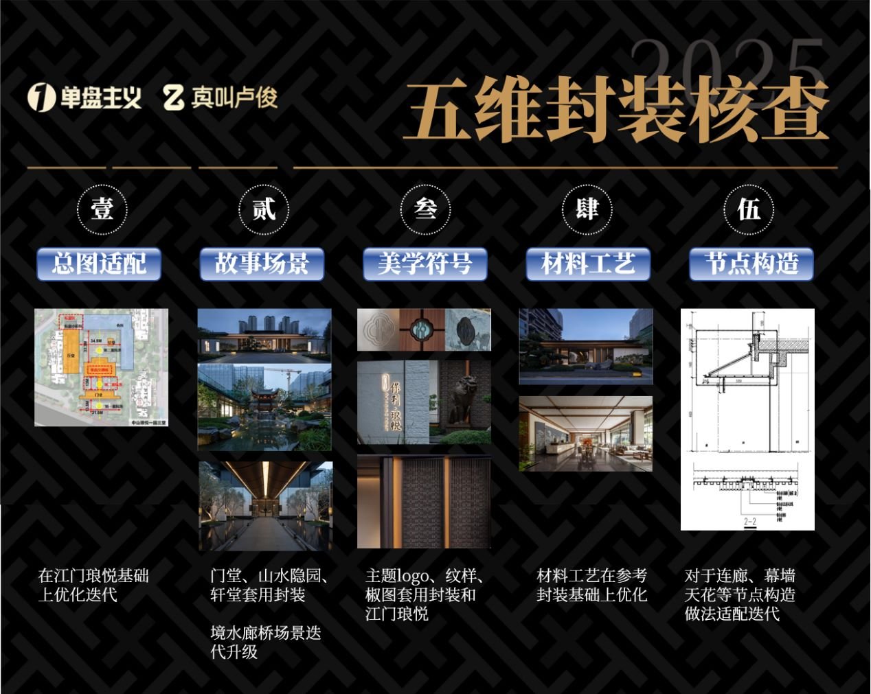 保利，正在开创先河