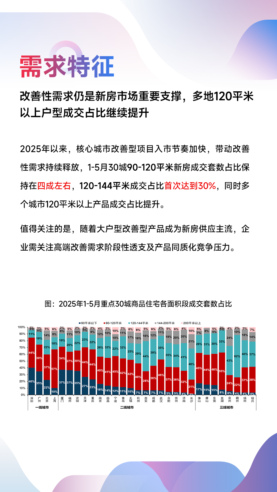 黄瑜：总结上半年市场形势，预判下半年市场变化