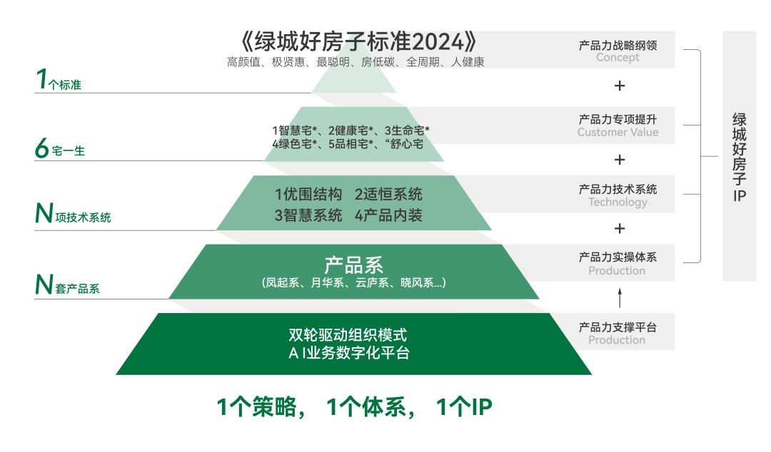 张雄：绿城“好房子”的浙江实践