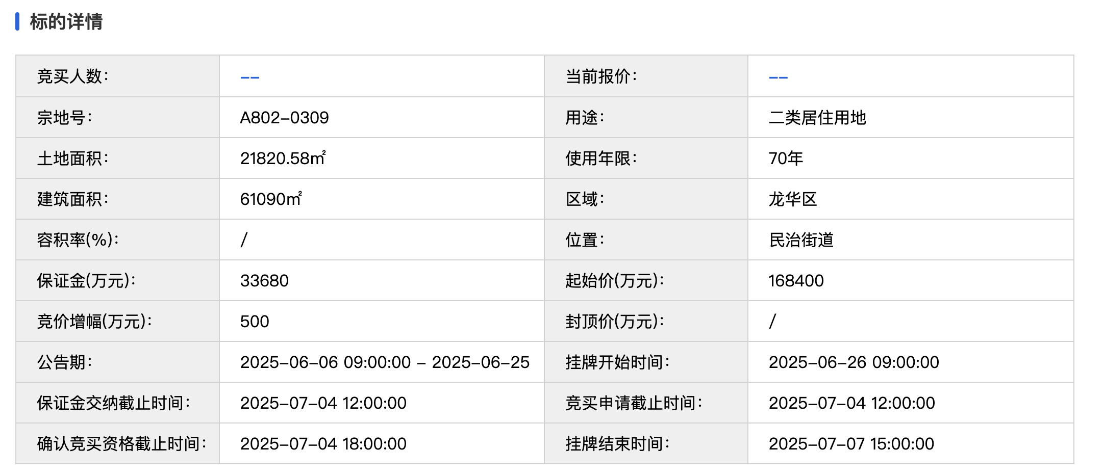 快讯｜竞价102轮！中海地产以23.7亿元竞得龙华民治宅地，溢价率为40.74%!