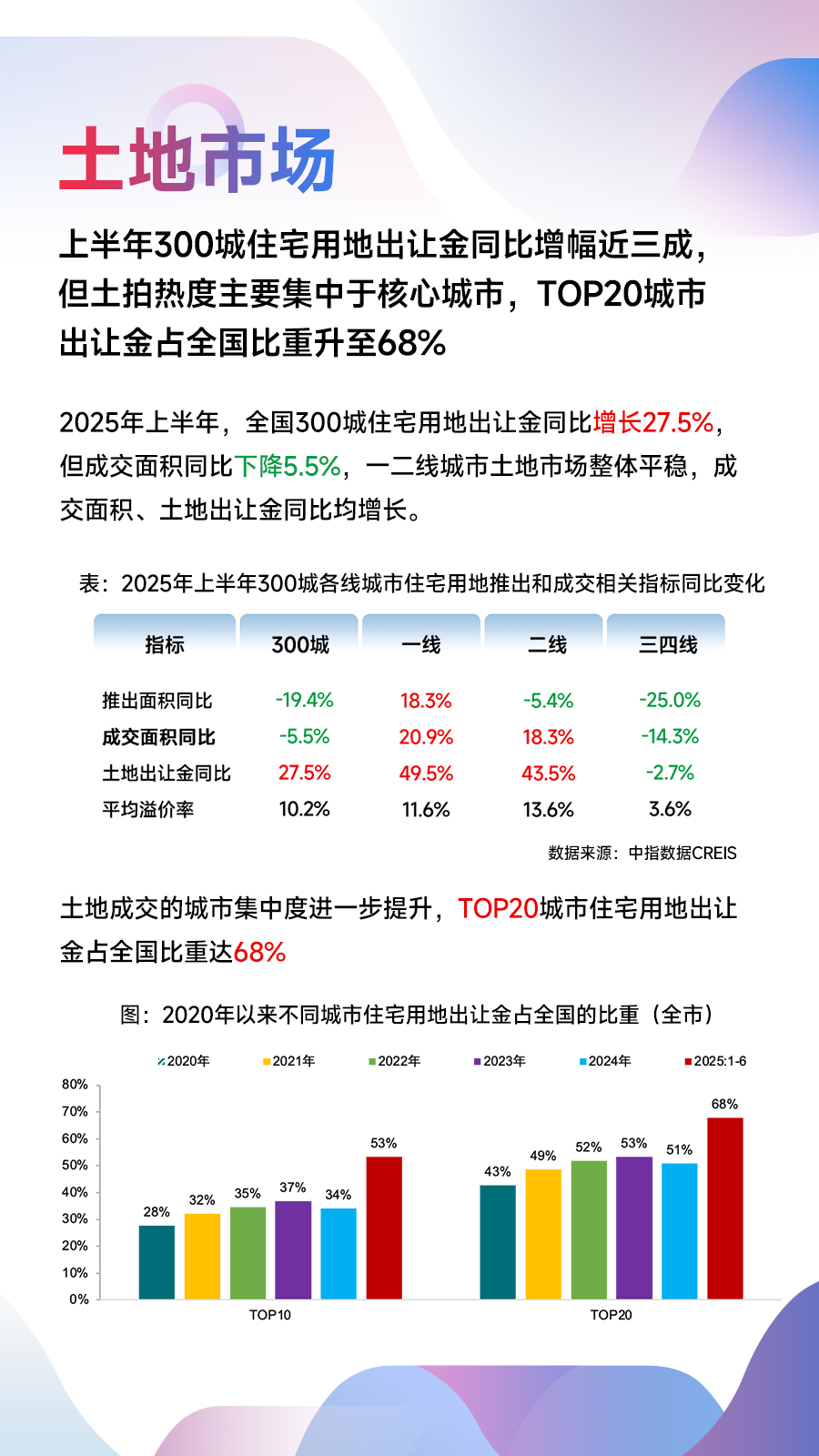 黄瑜：总结上半年市场形势，预判下半年市场变化