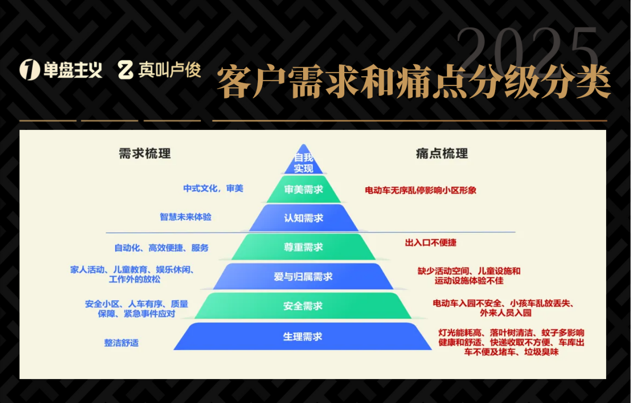 保利，正在开创先河