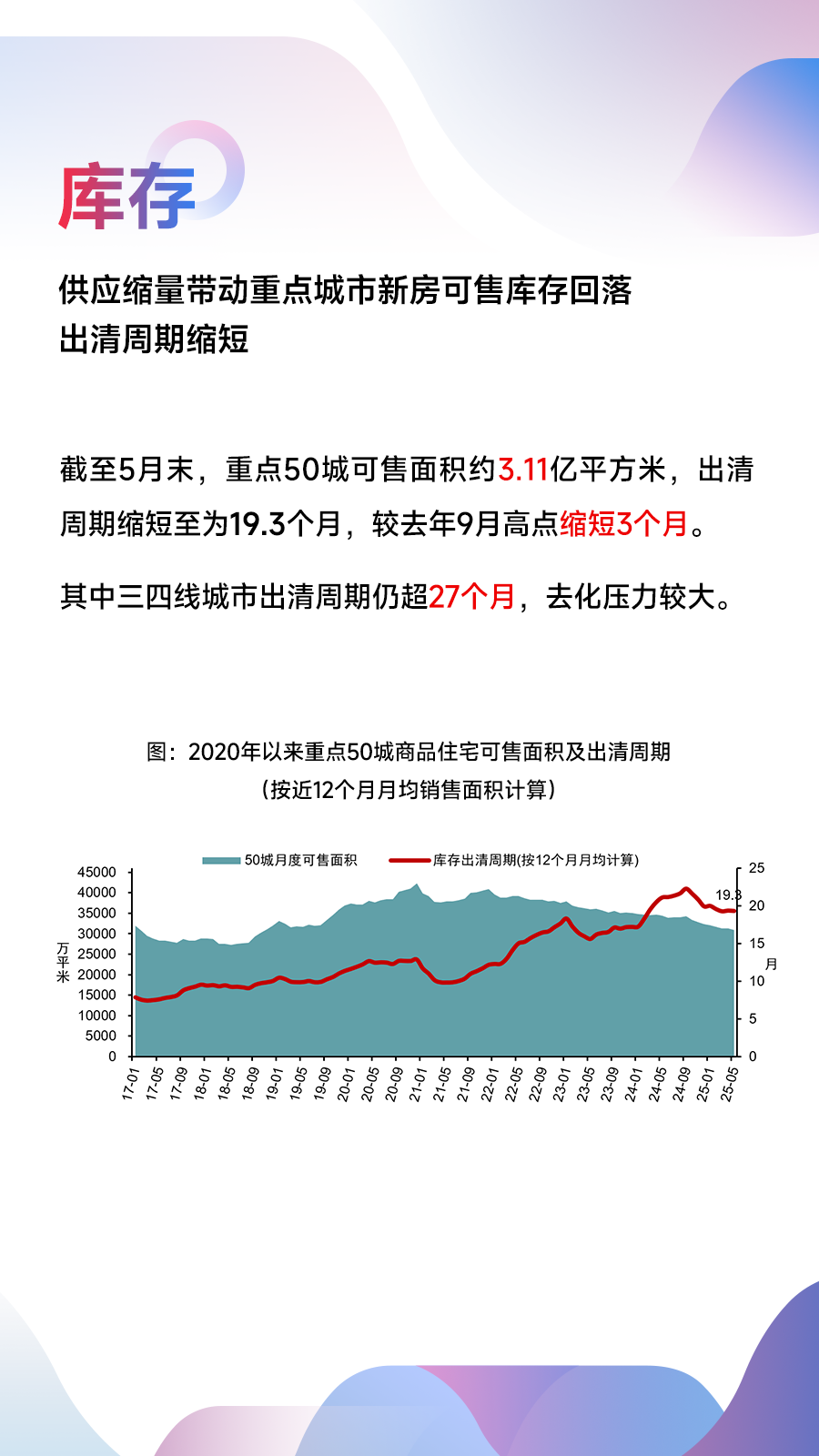 黄瑜：总结上半年市场形势，预判下半年市场变化