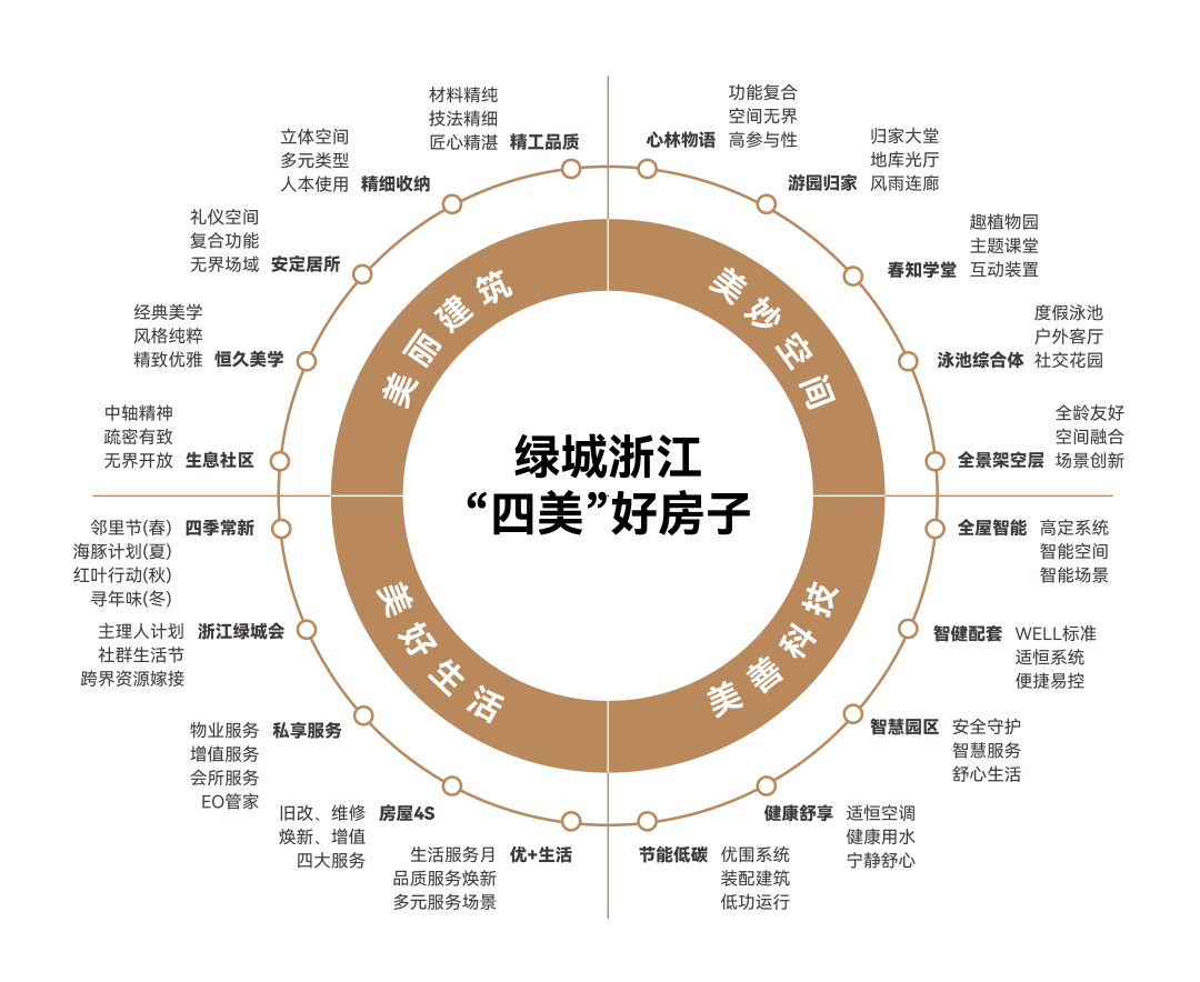 张雄：绿城“好房子”的浙江实践