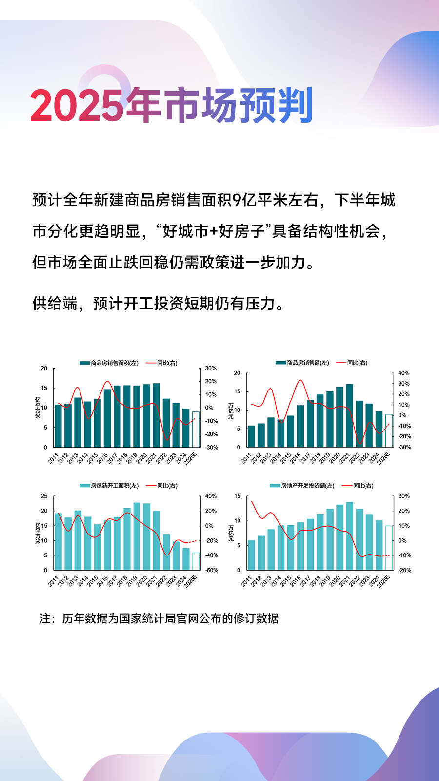 黄瑜：总结上半年市场形势，预判下半年市场变化