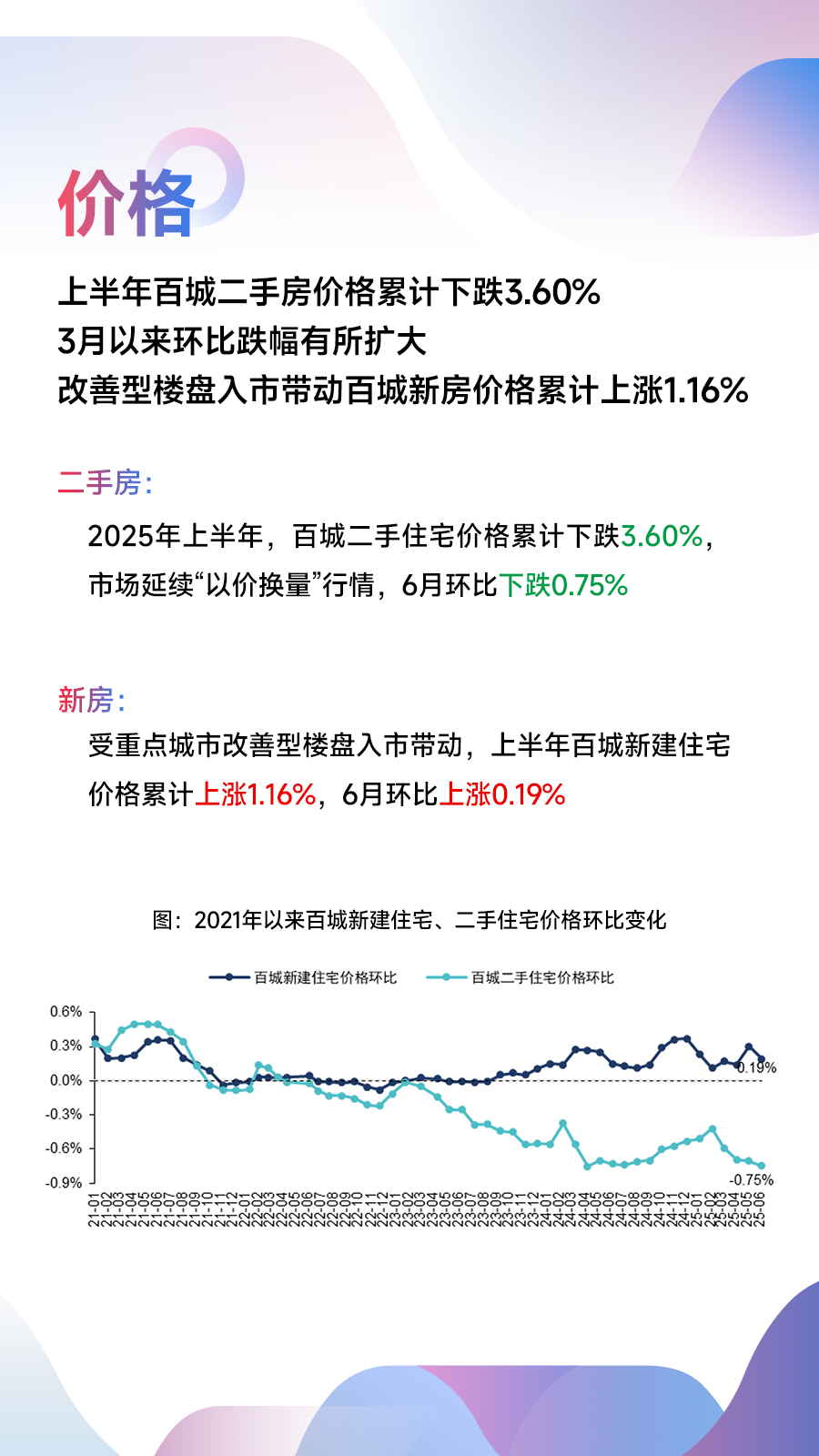 黄瑜：总结上半年市场形势，预判下半年市场变化