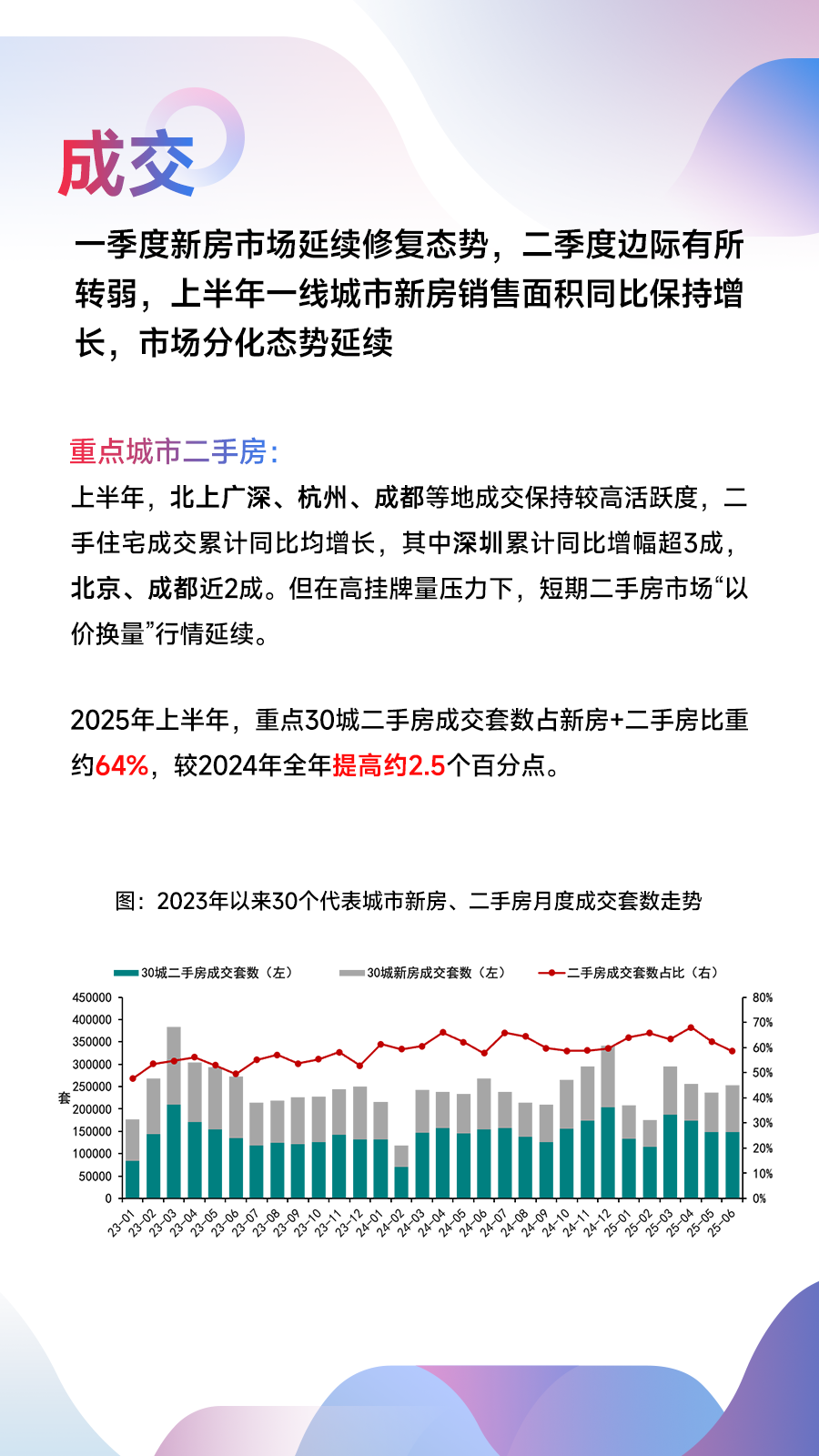 黄瑜：总结上半年市场形势，预判下半年市场变化