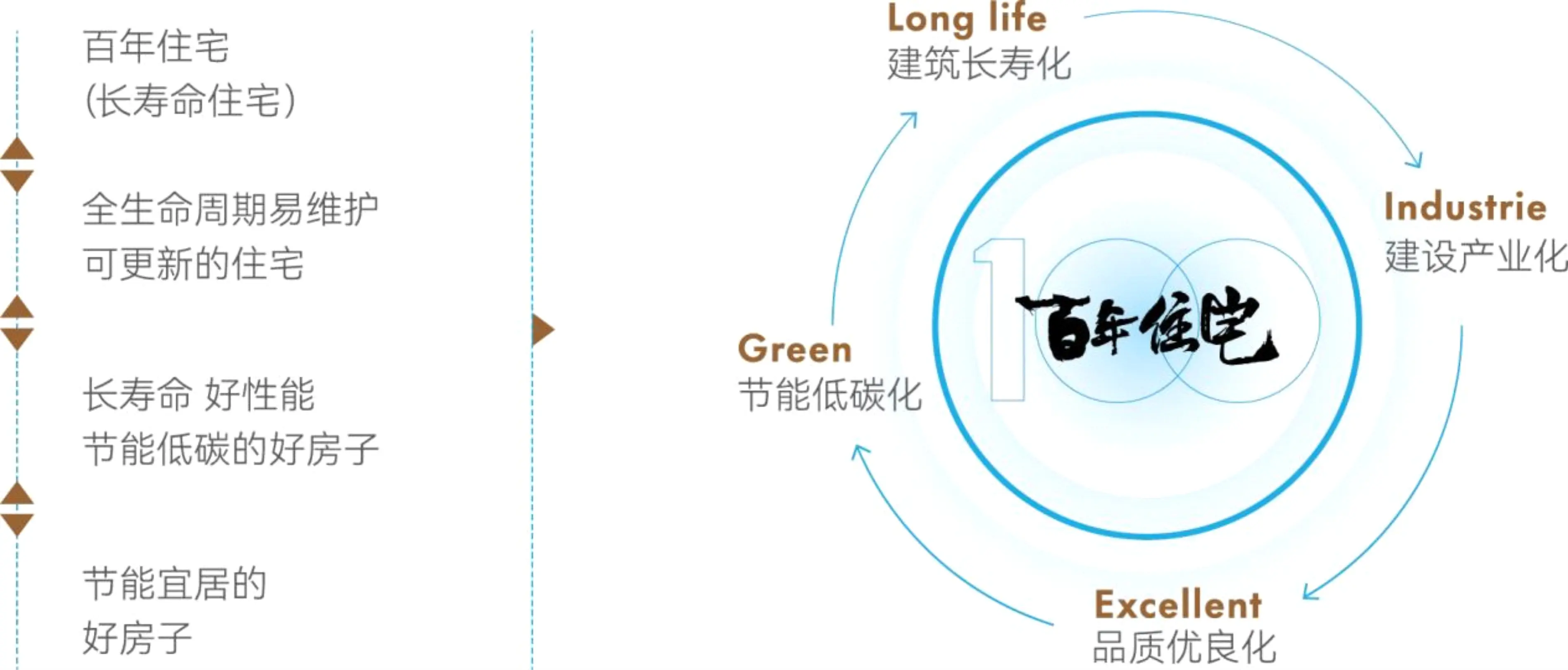 宝业璞园荣膺“2025年人居梦想‘好房子’”：以百年宅体系，定义未来人居标杆