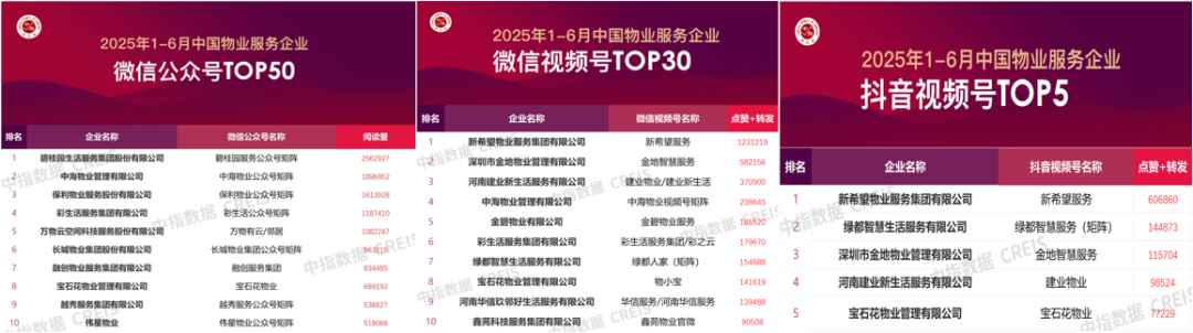 2025年物业服务企业第二季度品牌监测