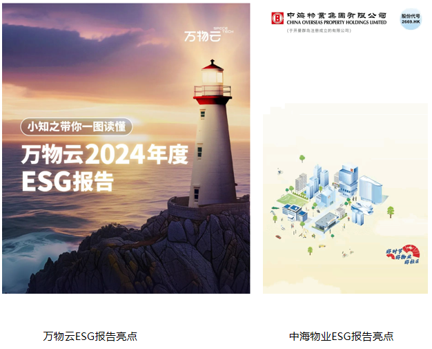 2025年物业服务企业第二季度品牌监测