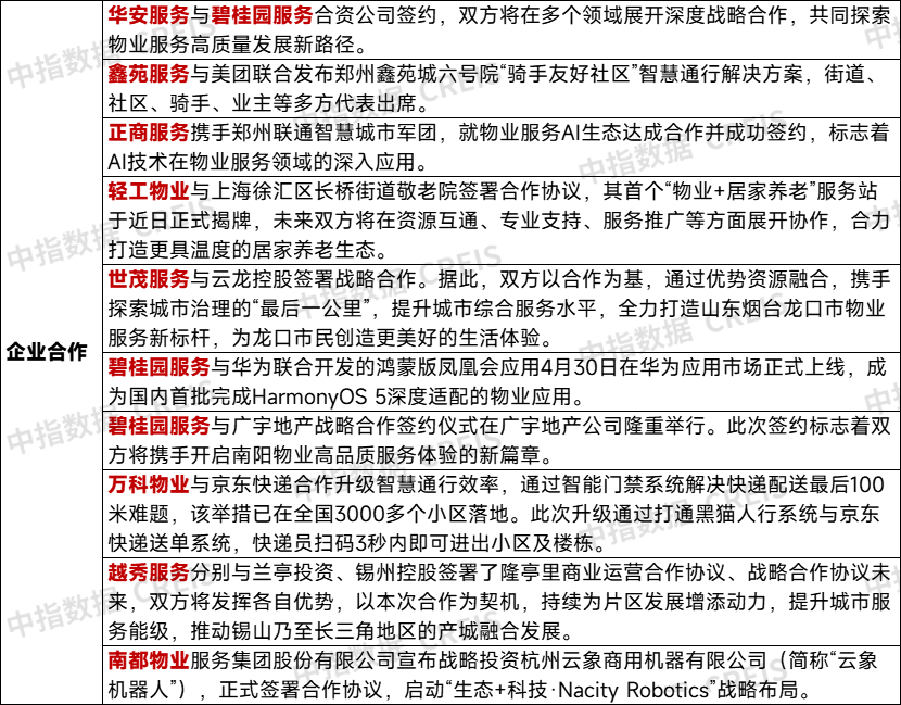 2025年物业服务企业第二季度品牌监测