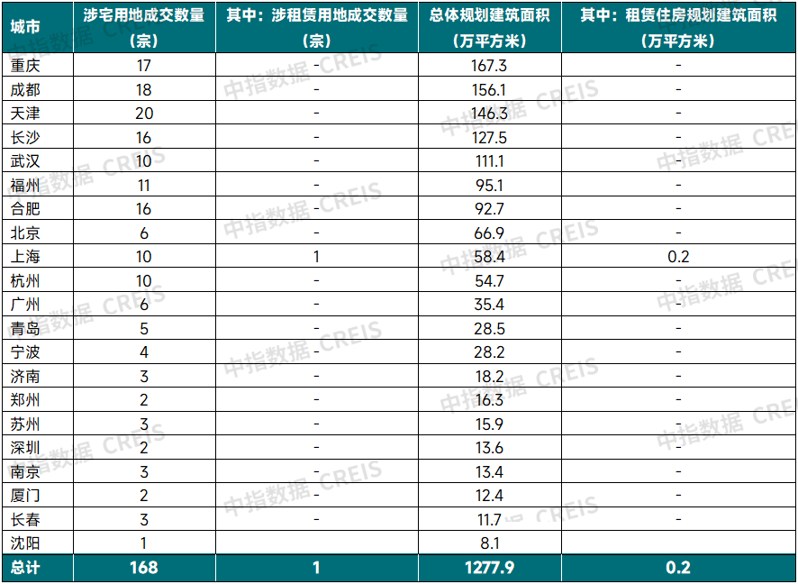 2025年6月中国住房租赁企业规模排行榜