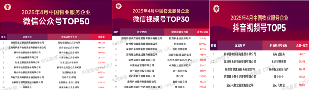 2025年物业服务企业第二季度品牌监测
