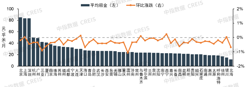2025年6月中国住房租赁企业规模排行榜