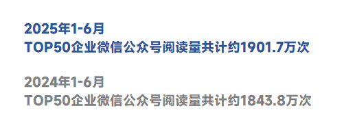 2025年物业服务企业第二季度品牌监测
