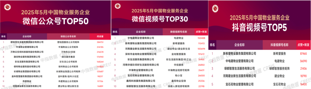 2025年物业服务企业第二季度品牌监测