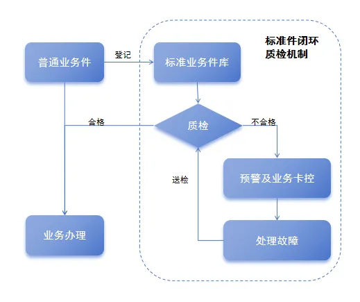 智慧赋能 精准高效！中山市地类核查迈入“一键智办”新时代