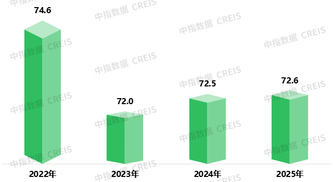 2025中国物业服务满意度研究报告