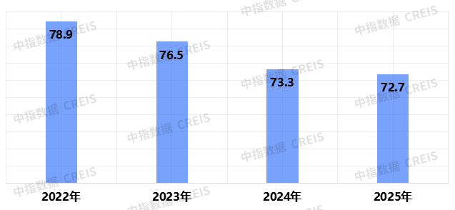 2025中国物业服务满意度研究报告