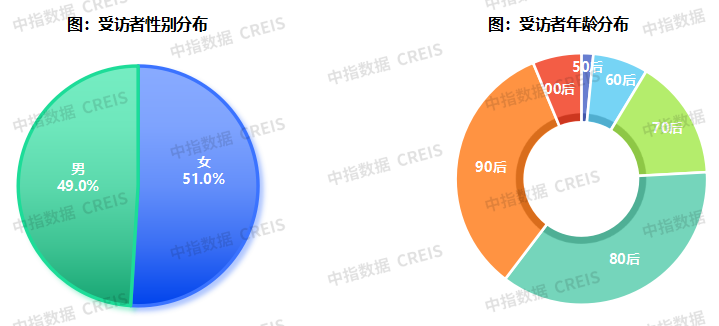 2025中国物业服务满意度研究报告