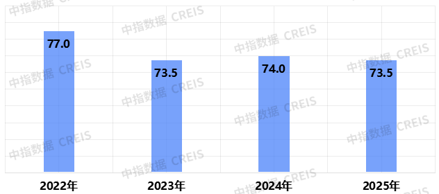 2025中国物业服务满意度研究报告