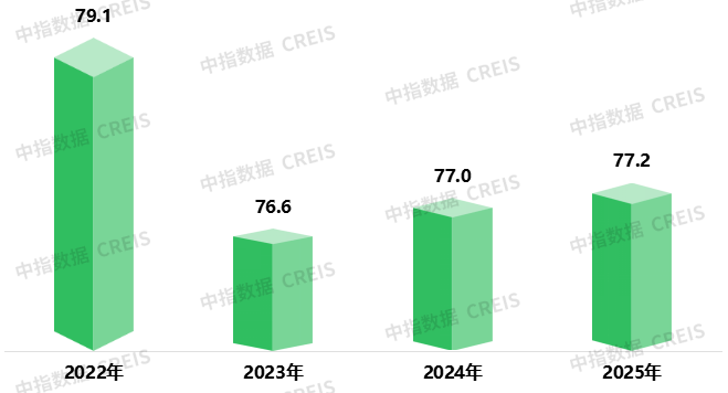 2025中国物业服务满意度研究报告