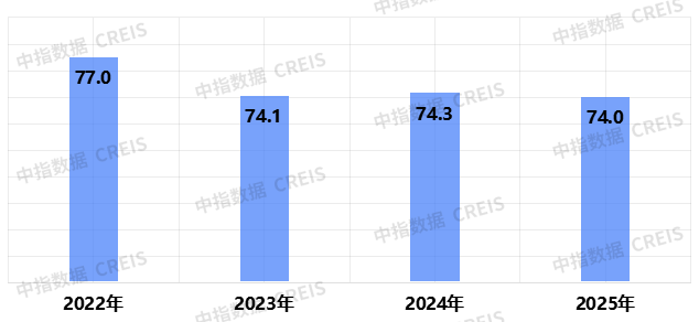 2025中国物业服务满意度研究报告