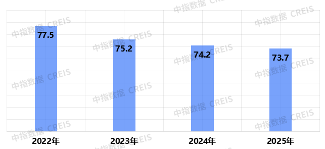 2025中国物业服务满意度研究报告