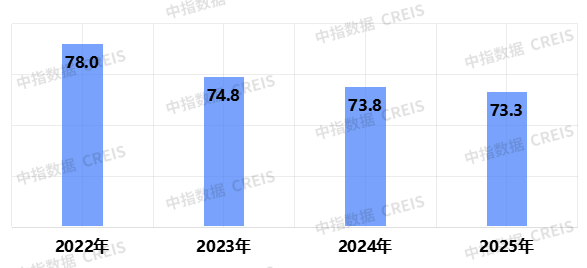 2025中国物业服务满意度研究报告