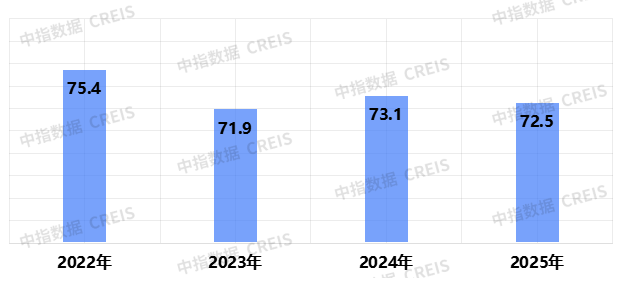2025中国物业服务满意度研究报告