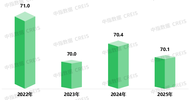2025中国物业服务满意度研究报告