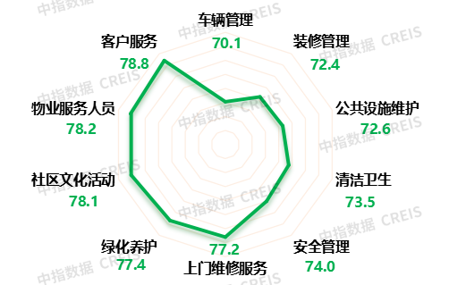 2025中国物业服务满意度研究报告