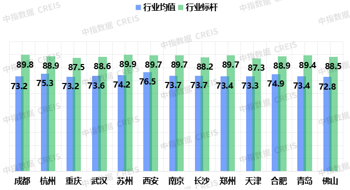 2025中国物业服务满意度研究报告