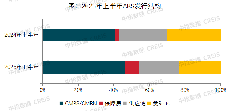 政策宽松、融资受限，头部企业融资优势凸显