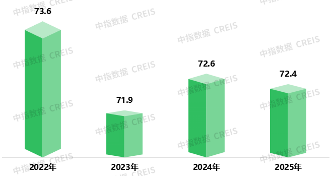 2025中国物业服务满意度研究报告