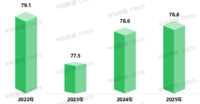 2025中国物业服务满意度研究报告