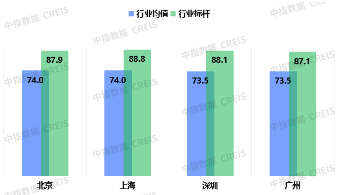 2025中国物业服务满意度研究报告