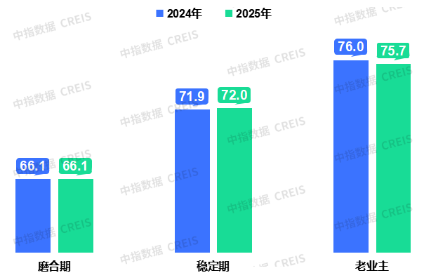 2025中国物业服务满意度研究报告