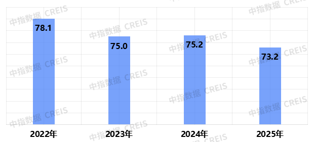 2025中国物业服务满意度研究报告