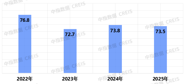 2025中国物业服务满意度研究报告