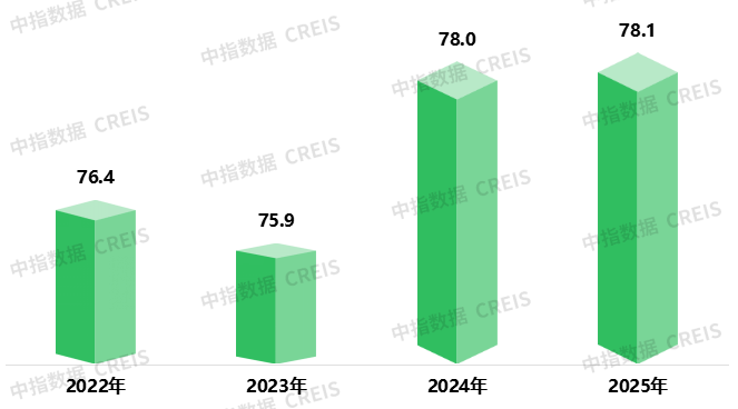2025中国物业服务满意度研究报告