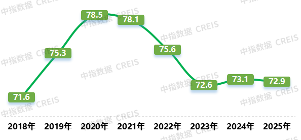 2025中国物业服务满意度研究报告