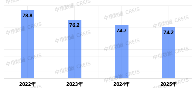 2025中国物业服务满意度研究报告