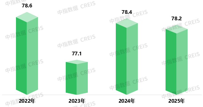2025中国物业服务满意度研究报告